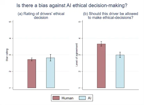 �D | ƽ���������˂���(du��) AI �{�T�ĵ��Q�ߵ��u(p��ng)�r(ji��)�c����{�T���u(p��ng)�r(ji��)�]�Ѕ^(q��)�e���������˂�������׌�˹�������·���������Q������Դ���V�u��W(xu��)��
